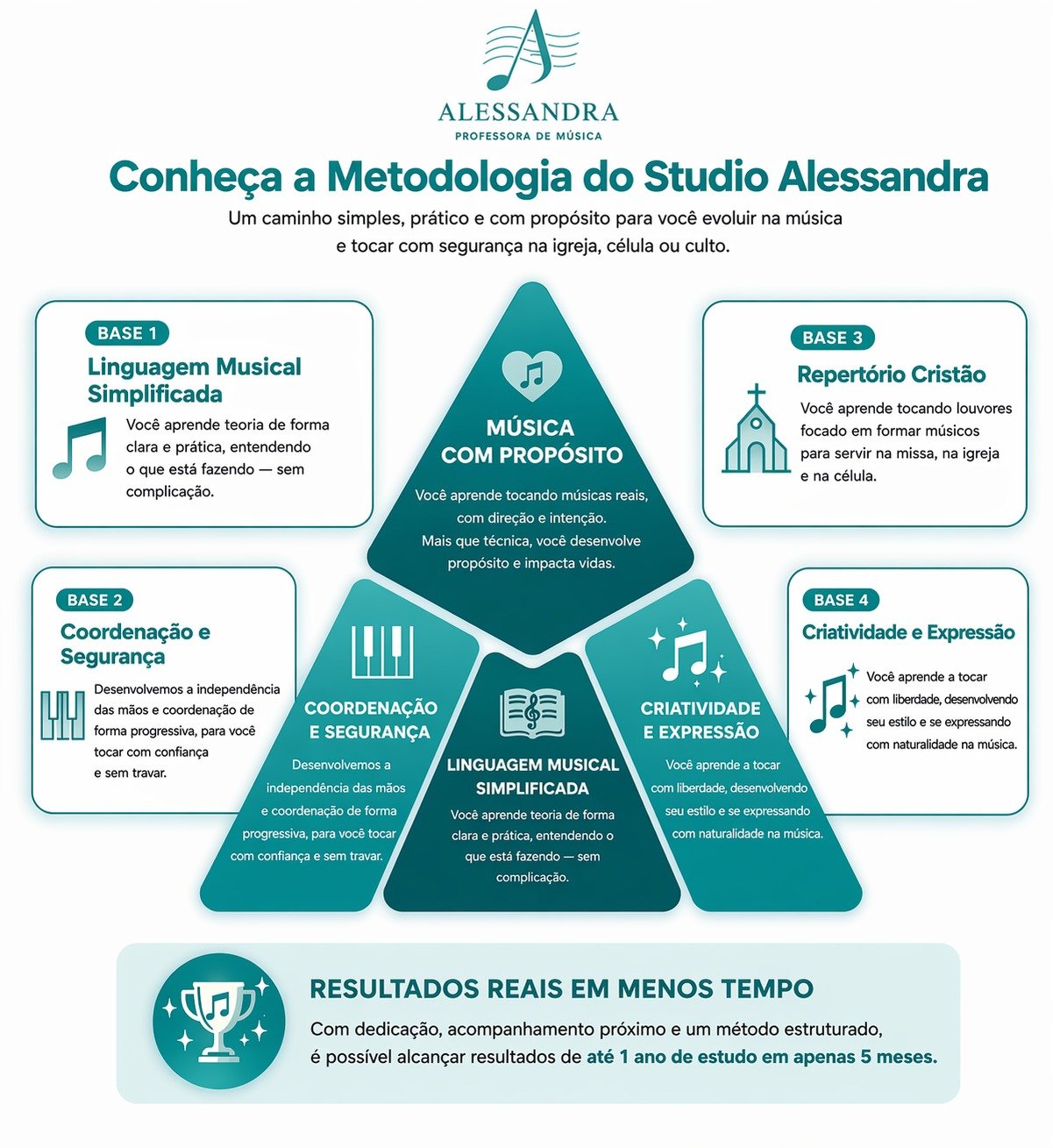 Metodologia Studio Alessandra